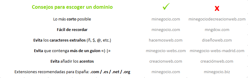 Escoger_un_dominio.PNG